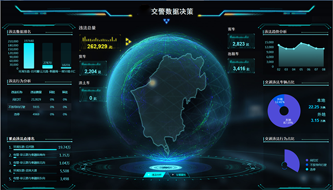 6、智慧交通大數(shù)據(jù)預(yù)警研判指揮平臺.png